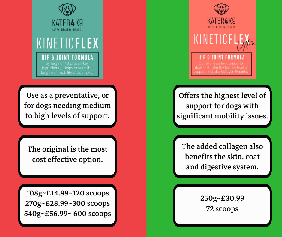 Comparing KineticFlex and KineticFlex Ultra: Premium Joint Health Supplements