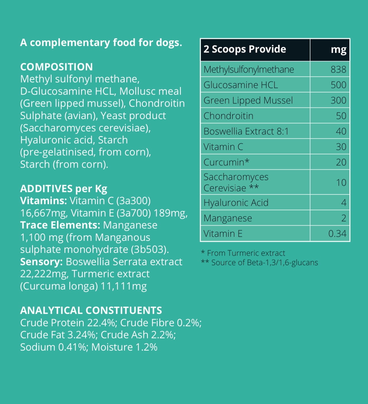 KineticFlex. Veterinary Strength, Hip and Joint formula. Including Boswellia.