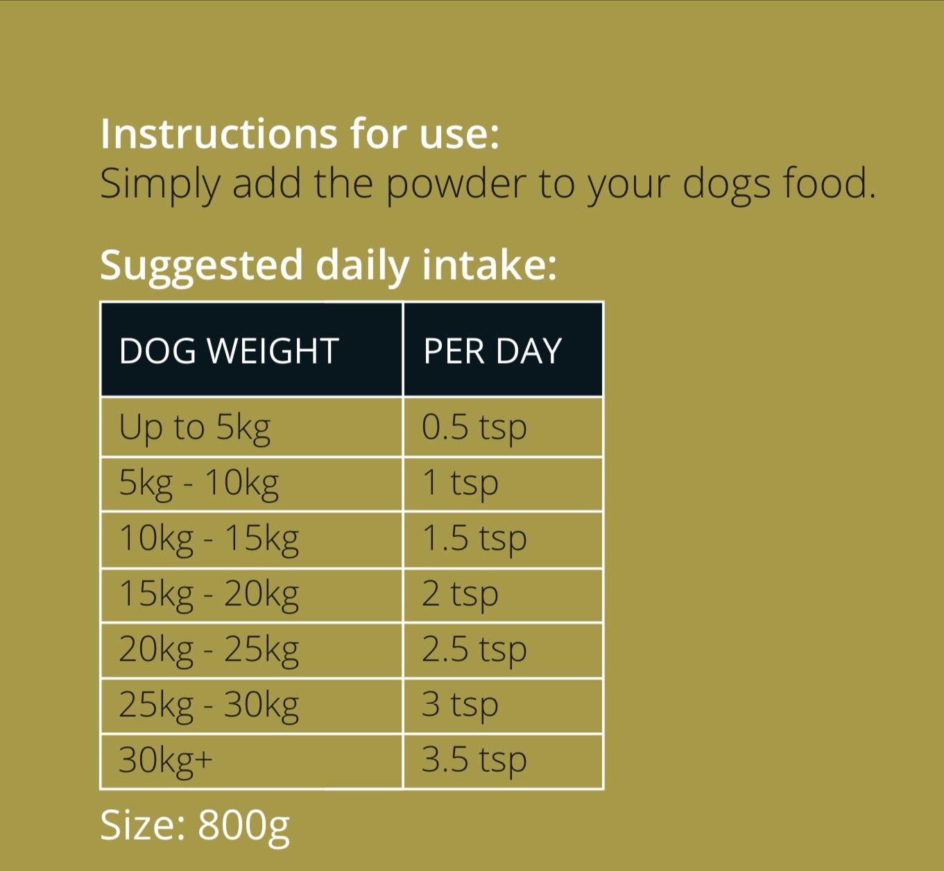 Avmoflex. BARF, RAW Diet Supplement for Dogs – Hemp, Seaweed & Herbal Supergreens