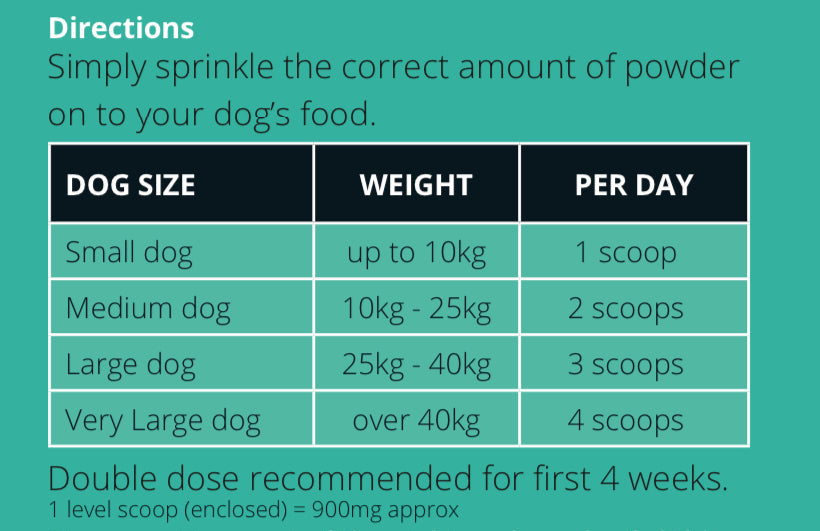 KineticFlex. Veterinary Strength, Hip and Joint formula. Including Boswellia.