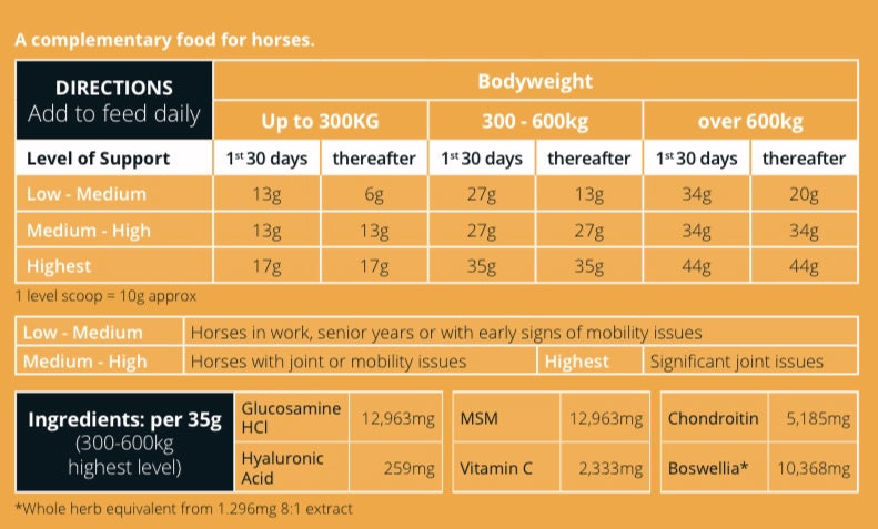 KineticFlex Equine. Highest Spec joint supplement available in the UK. With added Boswellia.